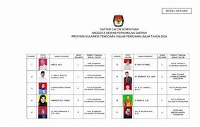 Anggota Dprd Jakarta Timur 2024